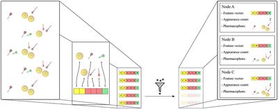 Hierarchical Graph Representation of Pharmacophore Models